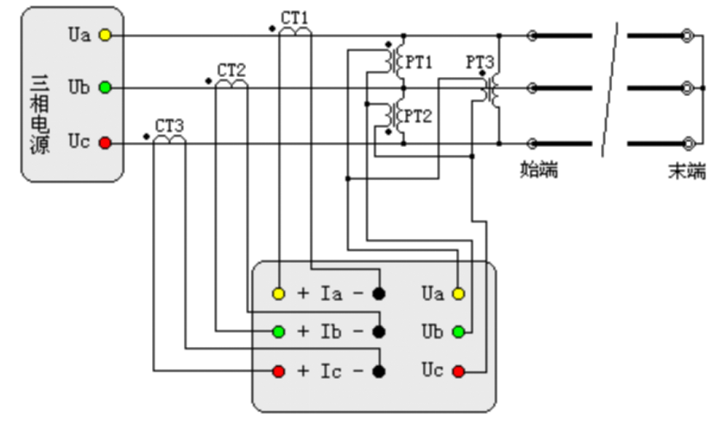 “輸電線路工頻參數(shù)測量的高精度儀器如何操作？